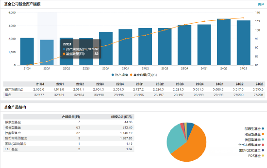 长城基金高管变更：新任刘沛为首席信息官 新任崔金宝为财务负责人