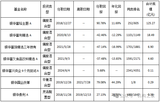 “双11”白酒价格战打响，银华基金焦巍“忏悔录”之后能否一雪前耻？