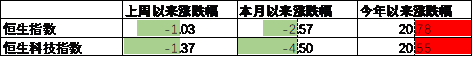 中加基金配置周报|高频经济数据回暖，美债利率再度上行