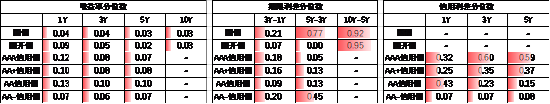 中加基金配置周报|高频经济数据回暖，美债利率再度上行