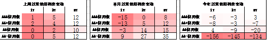 中加基金配置周报|高频经济数据回暖，美债利率再度上行