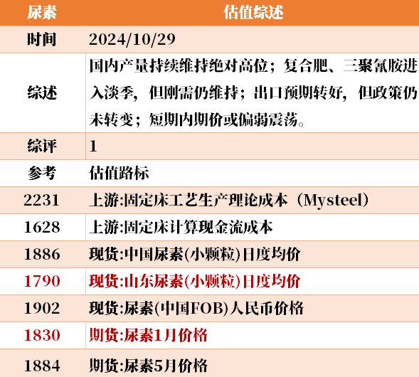 目前大宗商品的估值走到什么位置了？10-29