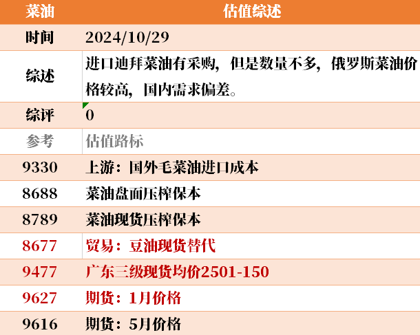 目前大宗商品的估值走到什么位置了？10-29