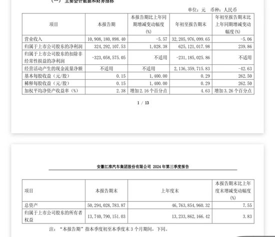 江淮汽车业绩出炉！三季度净利大增超10倍