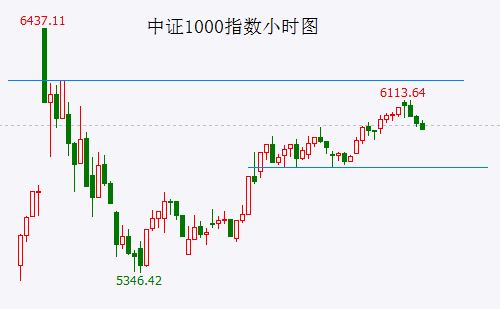 大盘发出见高点信号 重组股炒作步入尾声