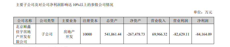 走了高毅冯柳来了中东土豪 顺鑫农业何时等来盈利希望