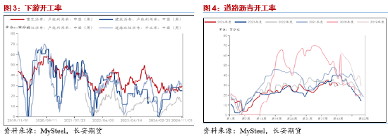 长安期货范磊：低估值波动放缓，套保裂解仍为BU布局核心